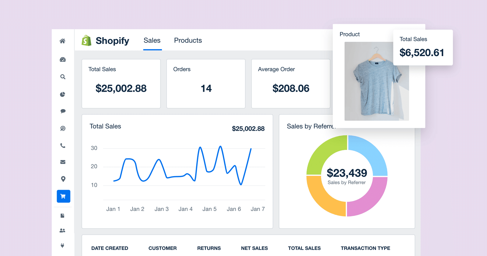 shopify-daily-sales-report